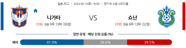 9월14일 J리그 1 알비렉스 니가타 쇼난 벨마레 아시아축구분석 스포츠분석