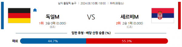 8월10일 2024 올림픽농구 독일 세르비아 국내외농구분석 스포츠분석