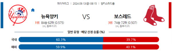 9월13일 0815 MLB 뉴욕양키스 보스턴 해외야구분석 스포츠분석