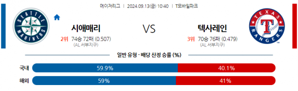 9월13일 1040 MLB 시애틀 텍사스 해외야구분석 스포츠분석