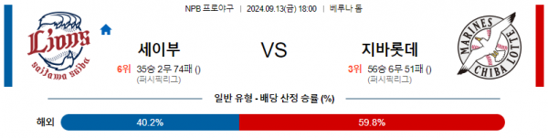 9월 13일 1800 NPB 세이부 지바롯데 한일야구분석 스포츠분석