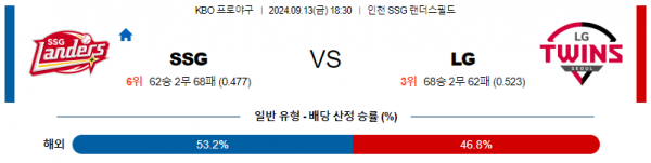 9월 13일 1830 KBO SSG LG 한일야구분석 스포츠분석