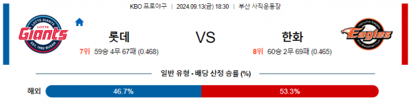 9월 13일 1830 KBO 롯데 한화 한일야구분석  스포츠분석