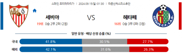 9월15일 라리가 세비야 FC 헤타페 CF 해외축구분석 스포츠분석