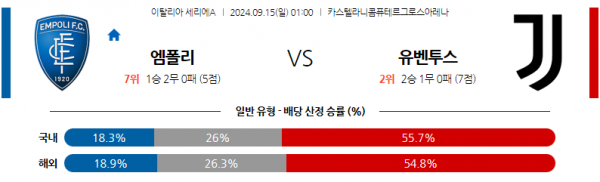 9월15일 세리에 A 엠폴리 유벤투스 해외축구분석 스포츠분석