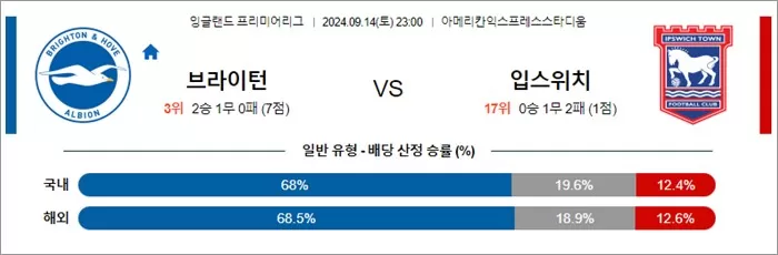 9월 1415일 잉글랜드 프리미어리그 8경기