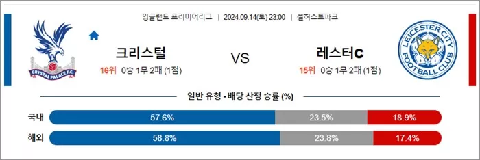 9월 1415일 잉글랜드 프리미어리그 8경기