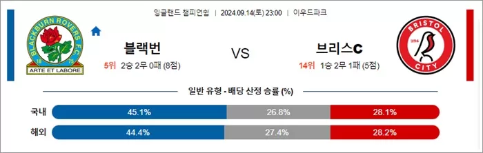 9월 14일 잉글랜드 챔피언쉽 10경기