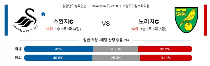 9월 14일 잉글랜드 챔피언쉽 10경기