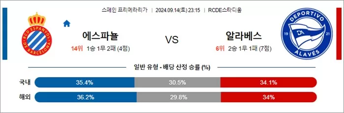 9월 1415일 스페인 프리메라리가 4경기