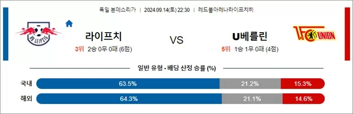 9월 1415일 독일 분데스리가 6경기