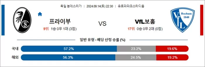 9월 1415일 독일 분데스리가 6경기