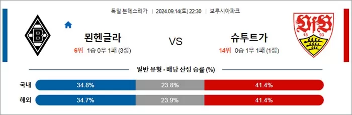 9월 1415일 독일 분데스리가 6경기