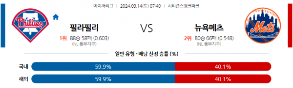 9월14일 0740 MLB 필라델피아 뉴욕메츠 해외야구분석 스포츠분석