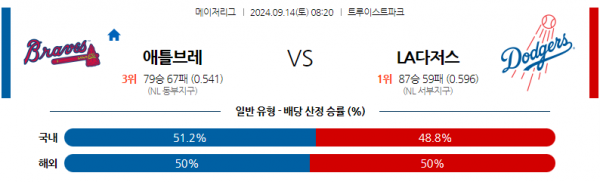 9월14일 0820 MLB 애틀랜타 LA다저스 해외야구분석 스포츠분석