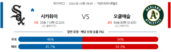 9월14일 0840 MLB 시카고W 오클랜드 해외야구분석 스포츠분석