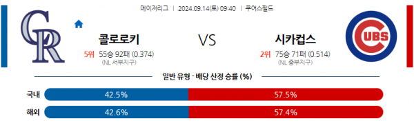 9월14일 0940 MLB 콜로라도 시카고C 해외야구분석 스포츠분석