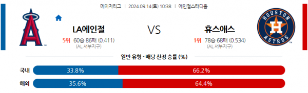 9월14일 1038 MLB LA에인절스 휴스턴 해외야구분석  스포츠분석