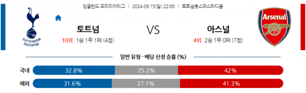 9월15일 EPL 토트넘 홋스퍼 아스널 해외축구분석 스포츠분석