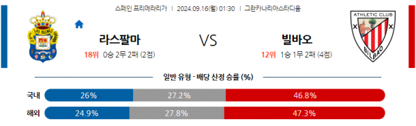 9월16일 라리가 라스팔마스 아틀레틱 빌바오 해외축구분석 스포츠분석