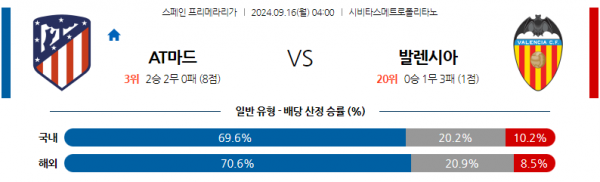 9월16일 라리가 AT 마드리드 발렌시아 해외축구분석 스포츠분석