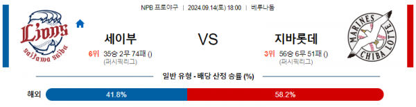 9월 14일 1800 NPB 세이부 지바롯데 한일야구분석 스포츠분석