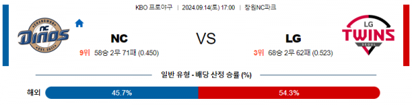 9월 14일1700  KBO NC LG 한일야구분석 스포츠분석