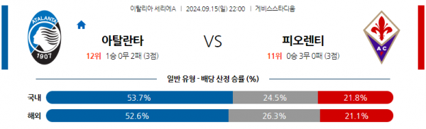 9월15일 세리에 A 아탈란타 BC ACF 피오렌티나 해외축구분석 스포츠분석