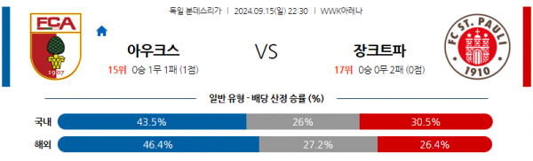 9월15일 분데스리가 아우크스부르크 FC 장크트파울리 해외축구분석 스포츠분석