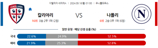 9월16일 세리에 A 칼리아리 칼초 SSC 나폴리 해외축구분석 스포츠분석