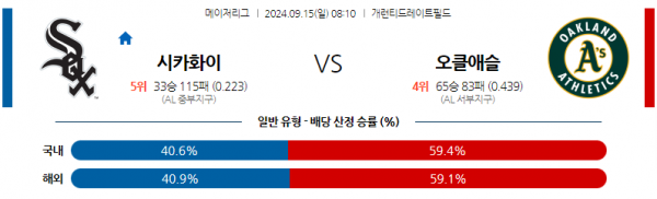 9월15일 0810 MLB 시카고W 오클랜드 해외야구분석 스포츠분석