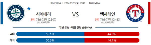 9월15일 1040 MLB 시애틀 텍사스 해외야구분석 스포츠분석