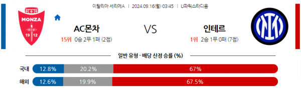 9월16일 세리에 A AC 몬차 인터 밀란 해외축구분석 스포츠분석