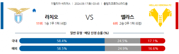 9월17일 세리에 A SS 라치오 엘라스 베로나 FC 해외축구분석 스포츠분석