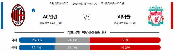 9월18일 UEFA 챔피언스리그 AC 밀란 리버풀 FC 해외축구분석 스포츠분석