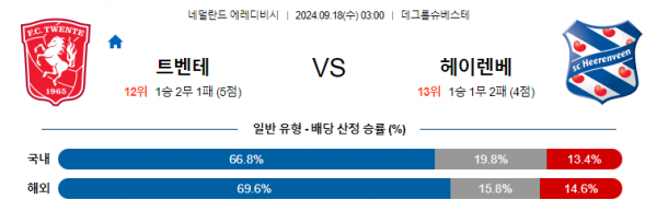 9월18일 에레디비지에 트벤테 헤이렌베인 해외축구분석 스포츠분석