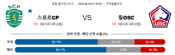 9월18일 UEFA 챔피언스리그 스포르팅 릴 해외축구분석 스포츠분석