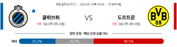 9월19일 UEFA 챔피언스리그 클럽 브뤼헤 KV 보루시아 도르트문트 해외축구분석 스포츠분석