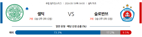 9월19일 UEFA 챔피언스리그 셀틱 FC 슬로반 브라티슬라바 해외축구분석 스포츠분석