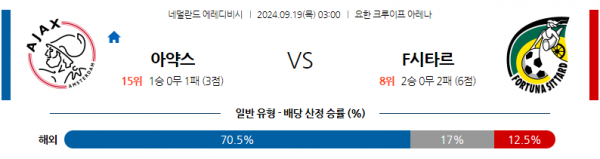 9월19일 에레디비지에 AFC 아약스 SC 포르투나 시타르트 해외축구분석 스포츠분석