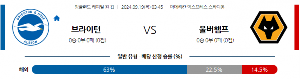 9월19일 잉글랜드 EFL컵 브라이턴  호브 앨비언 울버햄튼 해외축구분석 스포츠분석