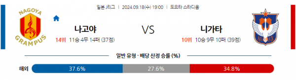 9월18일 J리그 1 나고야 그램퍼스 알비렉스 니가타 아시아축구분석 스포츠분석