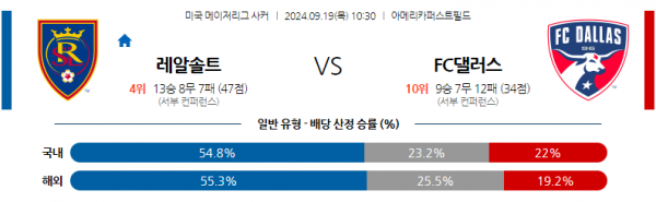 9월19일 메이저리그사커 리얼 솔트레이크 FC 댈러스 해외축구분석 스포츠분석