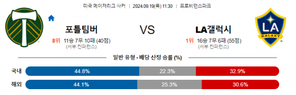 9월19일 메이저리그사커 포틀랜드 LA갤러시 해외축구분석 스포츠분석