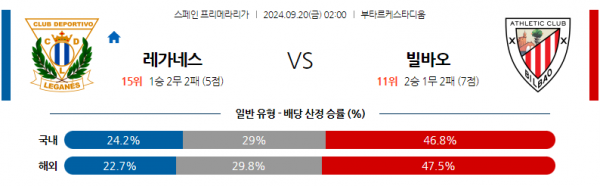 9월20일 라리가 CD 레가네스 아틀레틱 빌바오 해외축구분석 스포츠분석