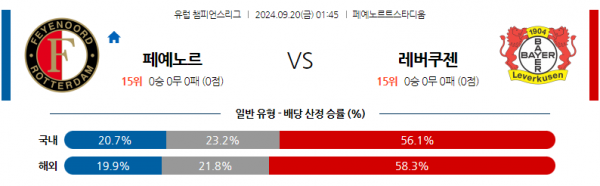 9월20일 UEFA 챔피언스리그 페예노르트 레버쿠젠 해외축구분석 스포츠분석