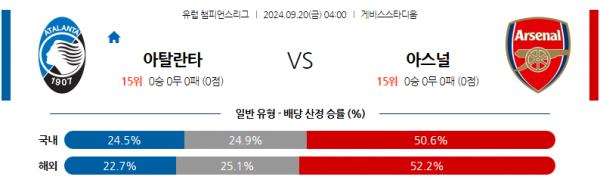 9월20일 UEFA 챔피언스리그 아탈란타 BC 아스널 해외축구분석 스포츠분석