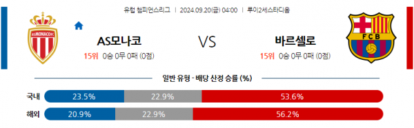 9월20일 UEFA 챔피언스리그 AS 모나코 FC 바르셀로나 해외축구분석 스포츠분석