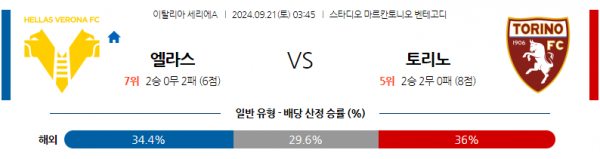 9월21일 세리에 A 엘라스 베로나 FC 토리노 FC 해외축구분석 스포츠분석