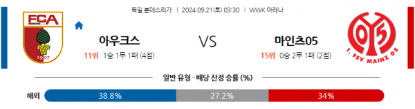 9월21일 분데스리가 아우크스부르크 마인츠 해외축구분석 스포츠분석